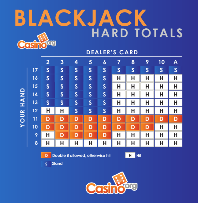 blackjack hit chart