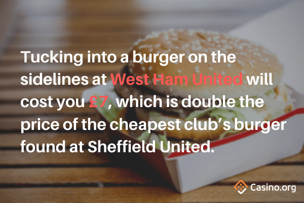 Burger Prices at Every Premier League Club