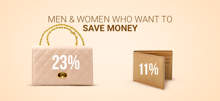 graphic showing what percentage of men and women want to save money on beige background 