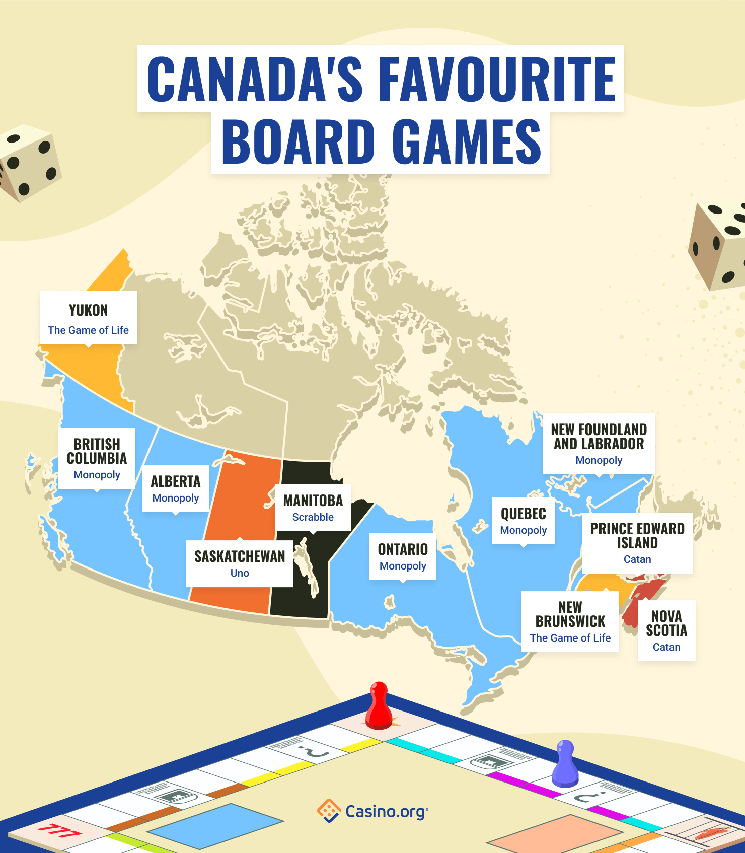 Permainan papan favorit Kanada