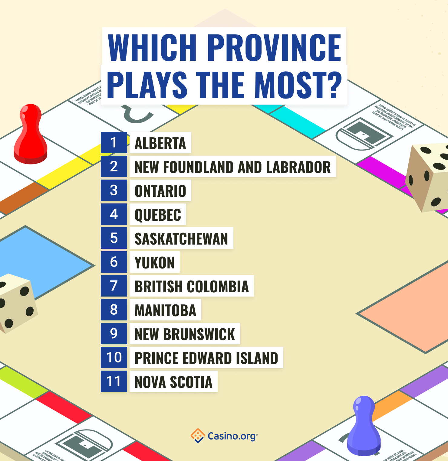 Canada's Favourite Board Games by Province and Territory