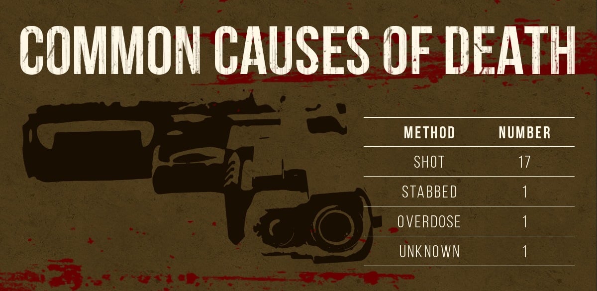 Data showing causes of death in Power Season 6 