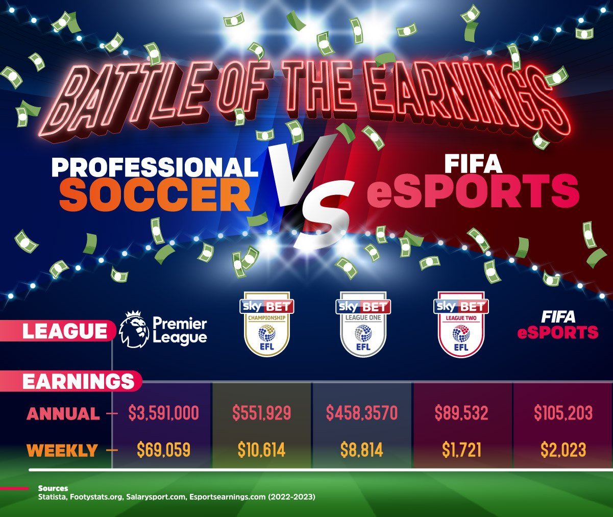 Battle of the Earnings