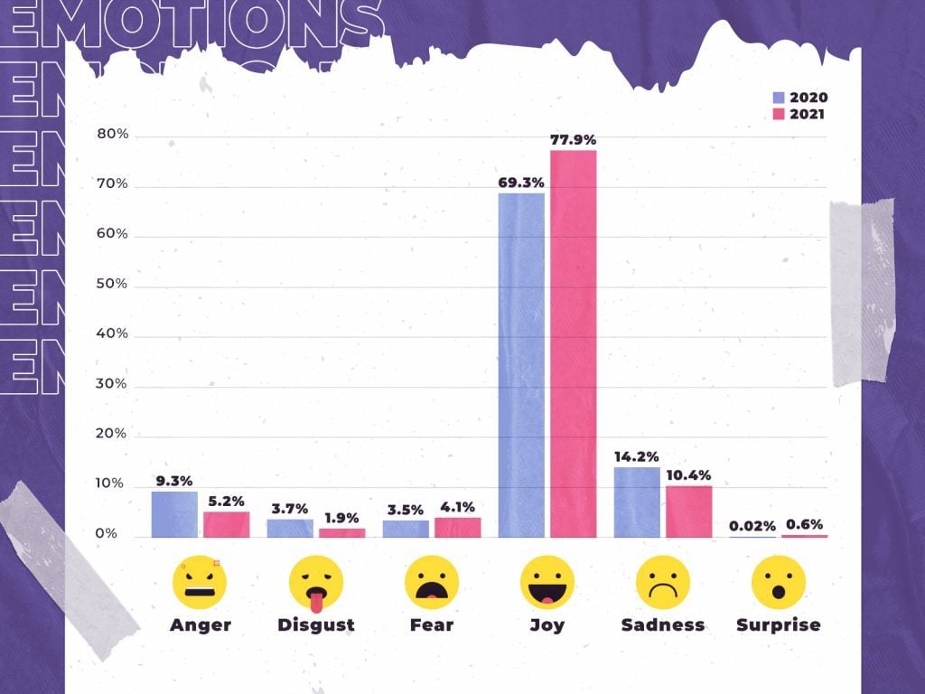 Infographic of NWSL social media reactions