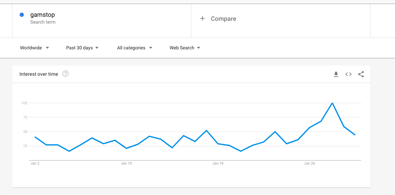 Gamstop Google search trend