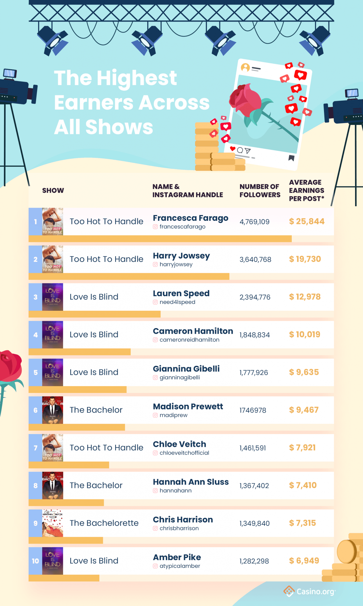 The Top 10 Biggest Earners On Youtube Vrogue
