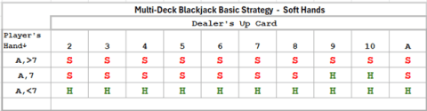 Memorizing Basic Blackjack Strategy: Key Tips & Benefits