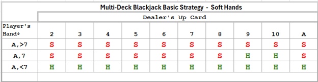 Memorizing Basic Blackjack Strategy | Casino.org