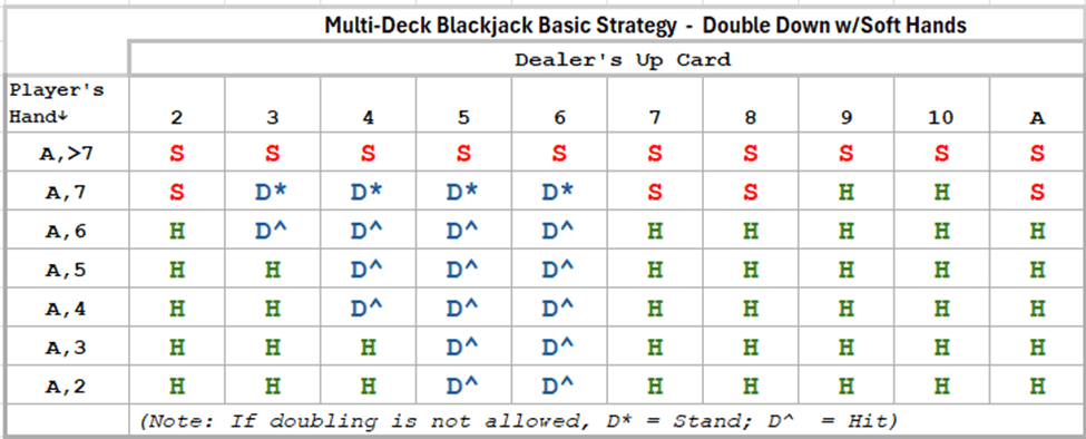 Memorizing Basic Blackjack Strategy | Casino.org