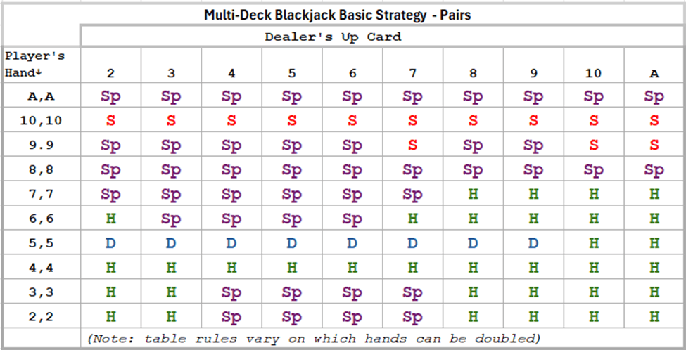Memorizing Basic Blackjack Strategy | Casino.org