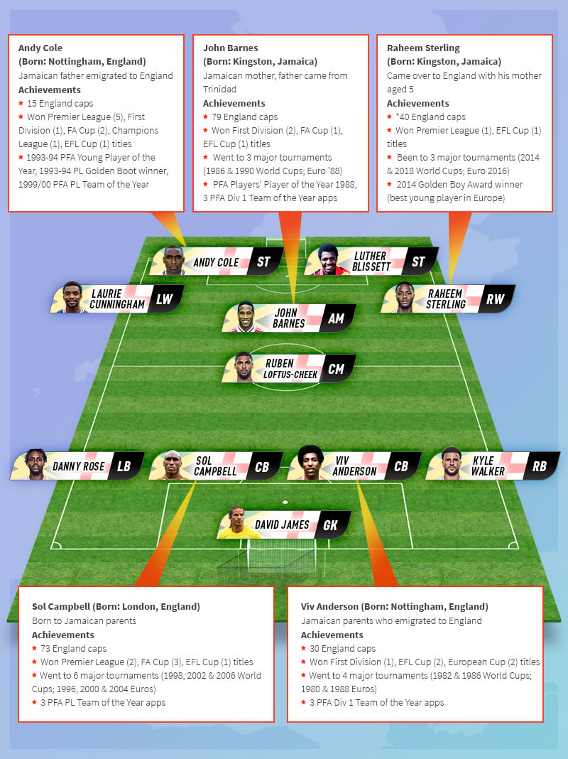 jamaica-heritage-england-xi