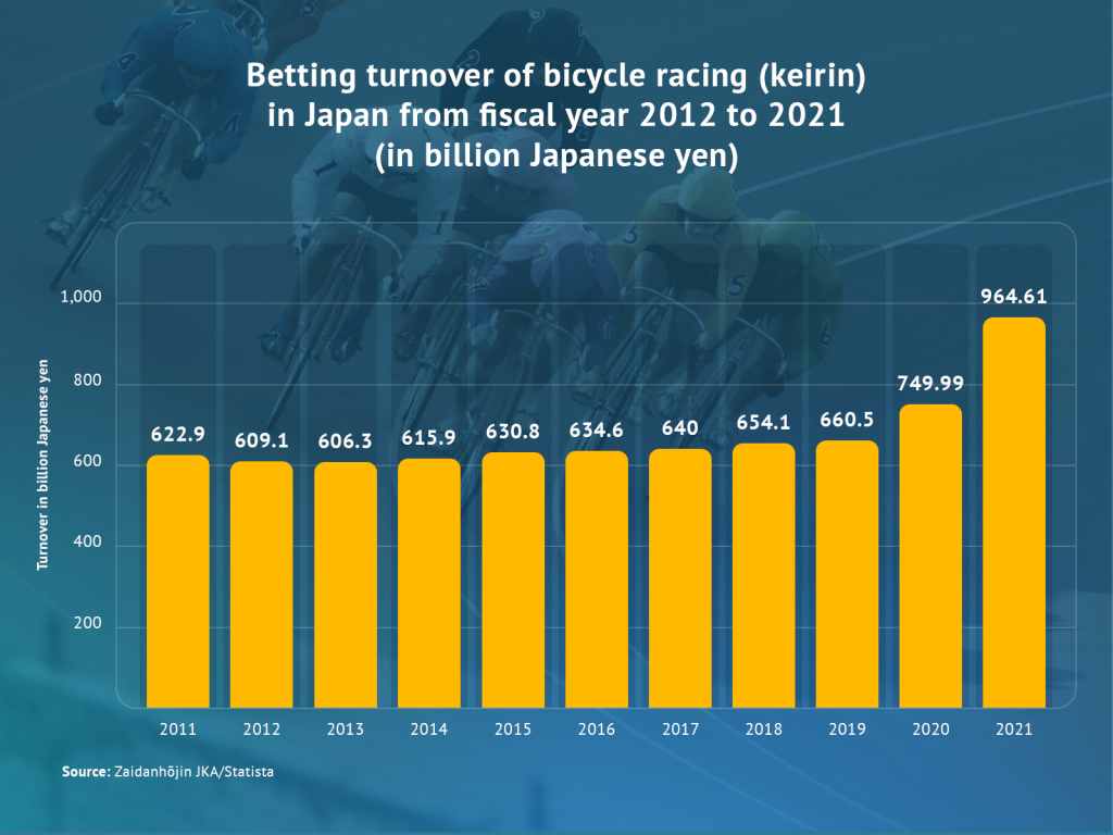 Omset Taruhan Keirin