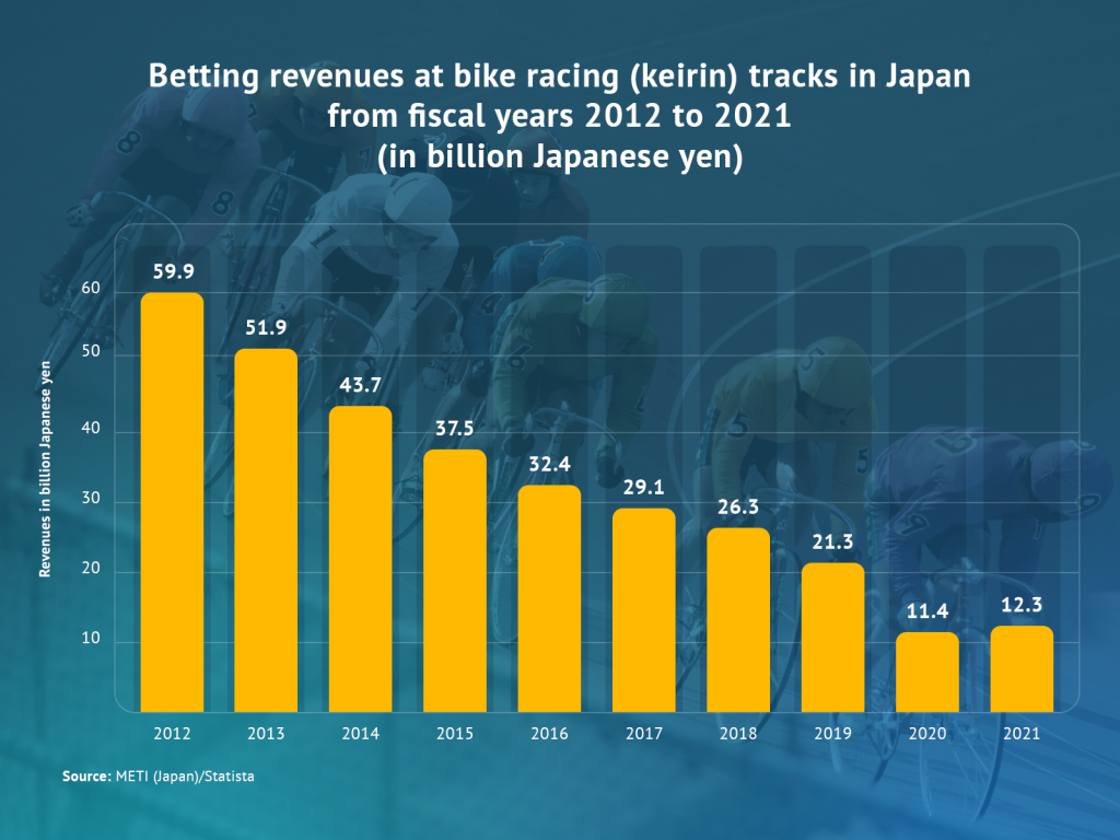 Keirin - at-track betting