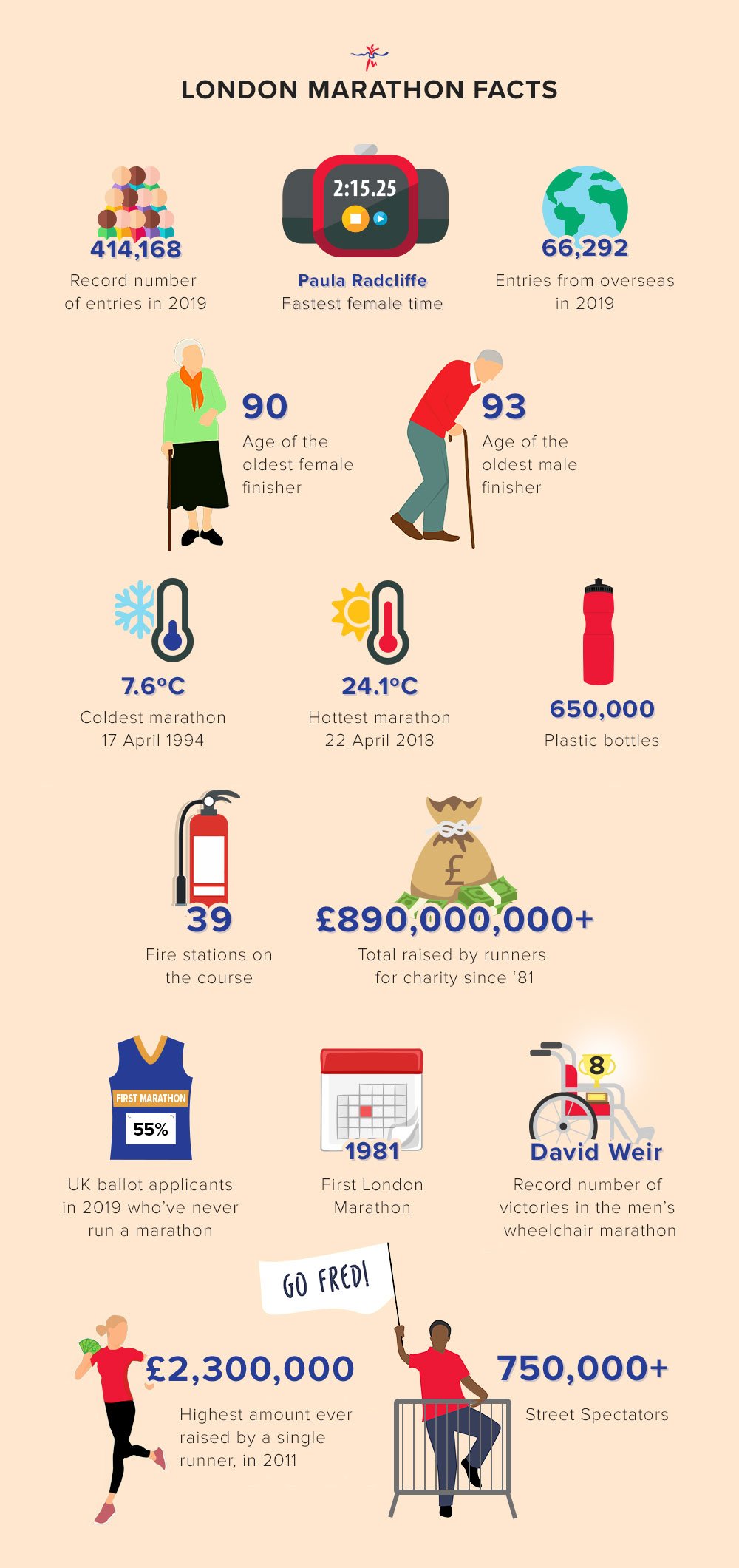 10 tips for running the London marathon - Infographics - BelievePerform