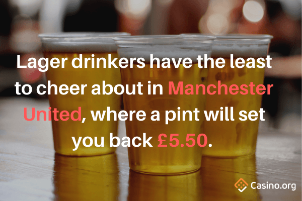 Beer Prices at Every Premier League Club