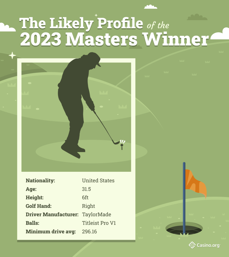 Winner Masters 2025 Dru Wenonah