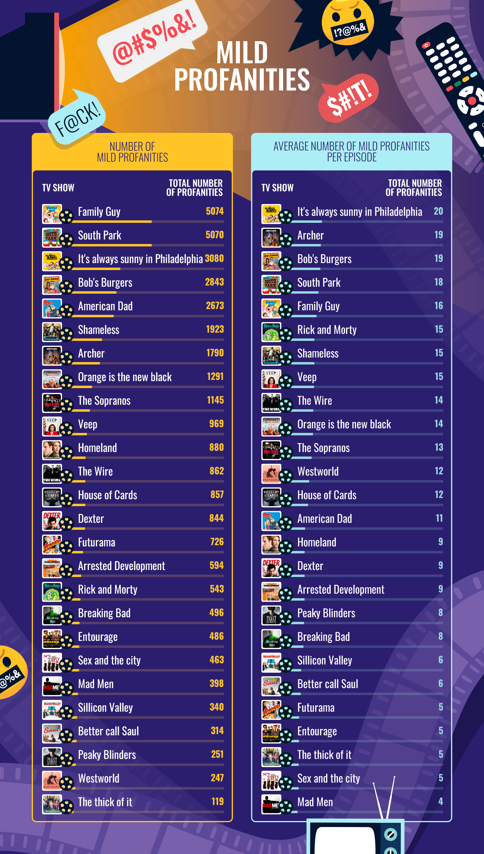 TV shows infographics - mild profanities