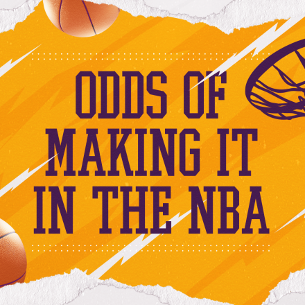 Odds of making it to the NBA