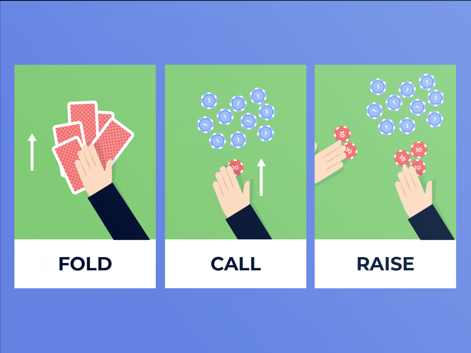 How To Play 5 Card Draw Poker 5 Card Draw Rules And Tip