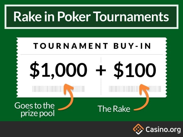 Rake in poker tournaments