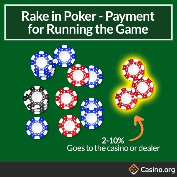 Poker basics how casinos make money on poker casino org blog