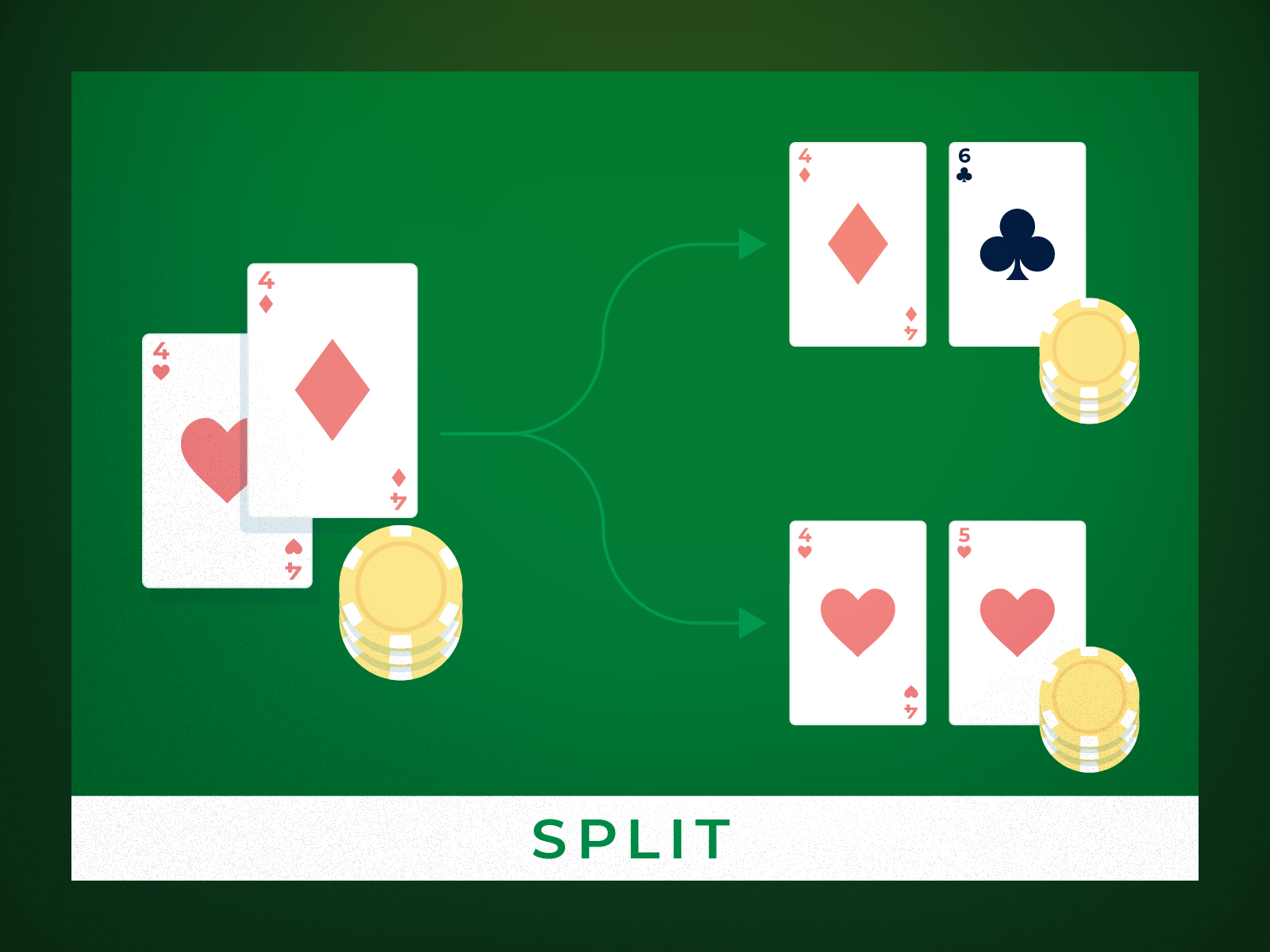 Split blackjack