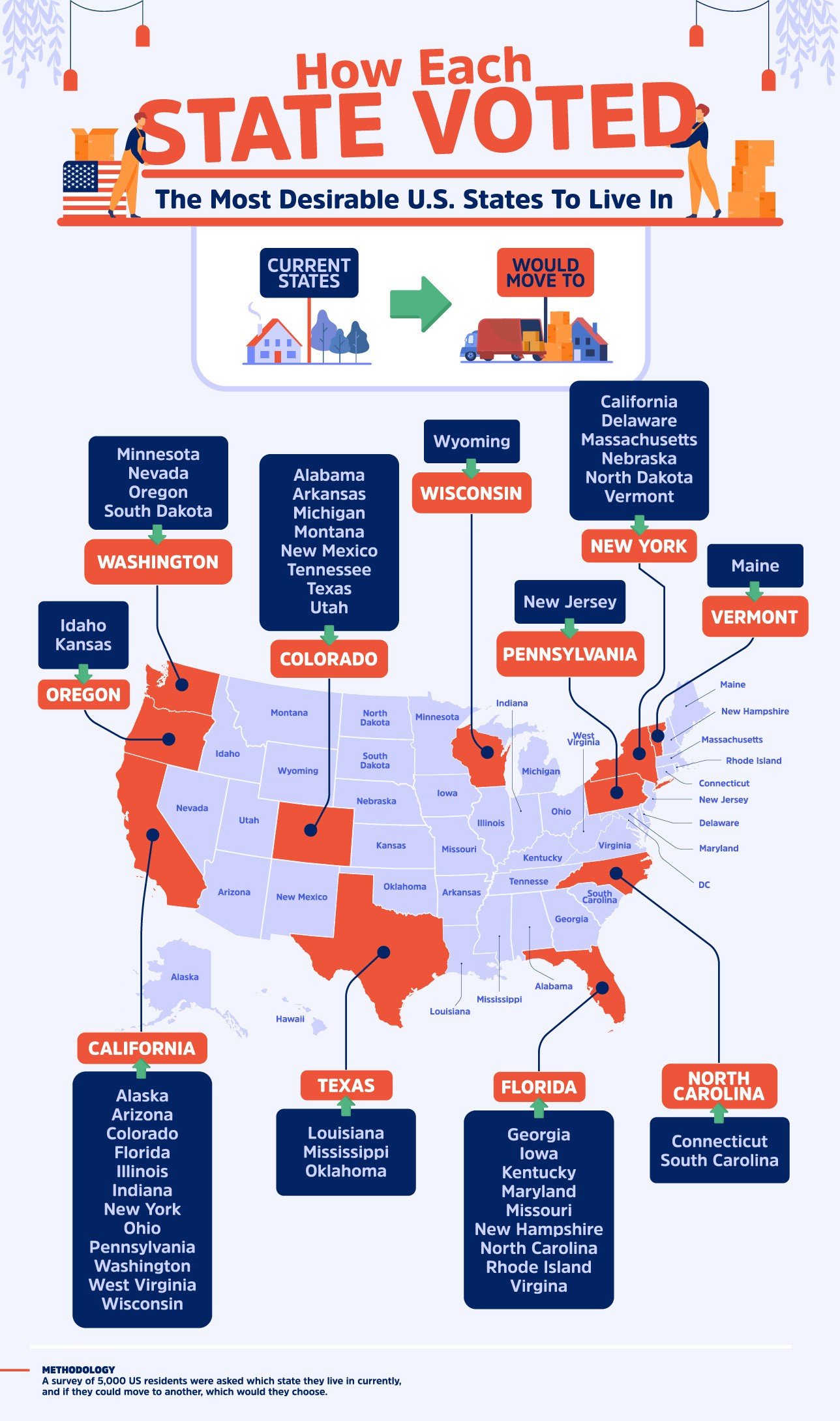 How each state voted