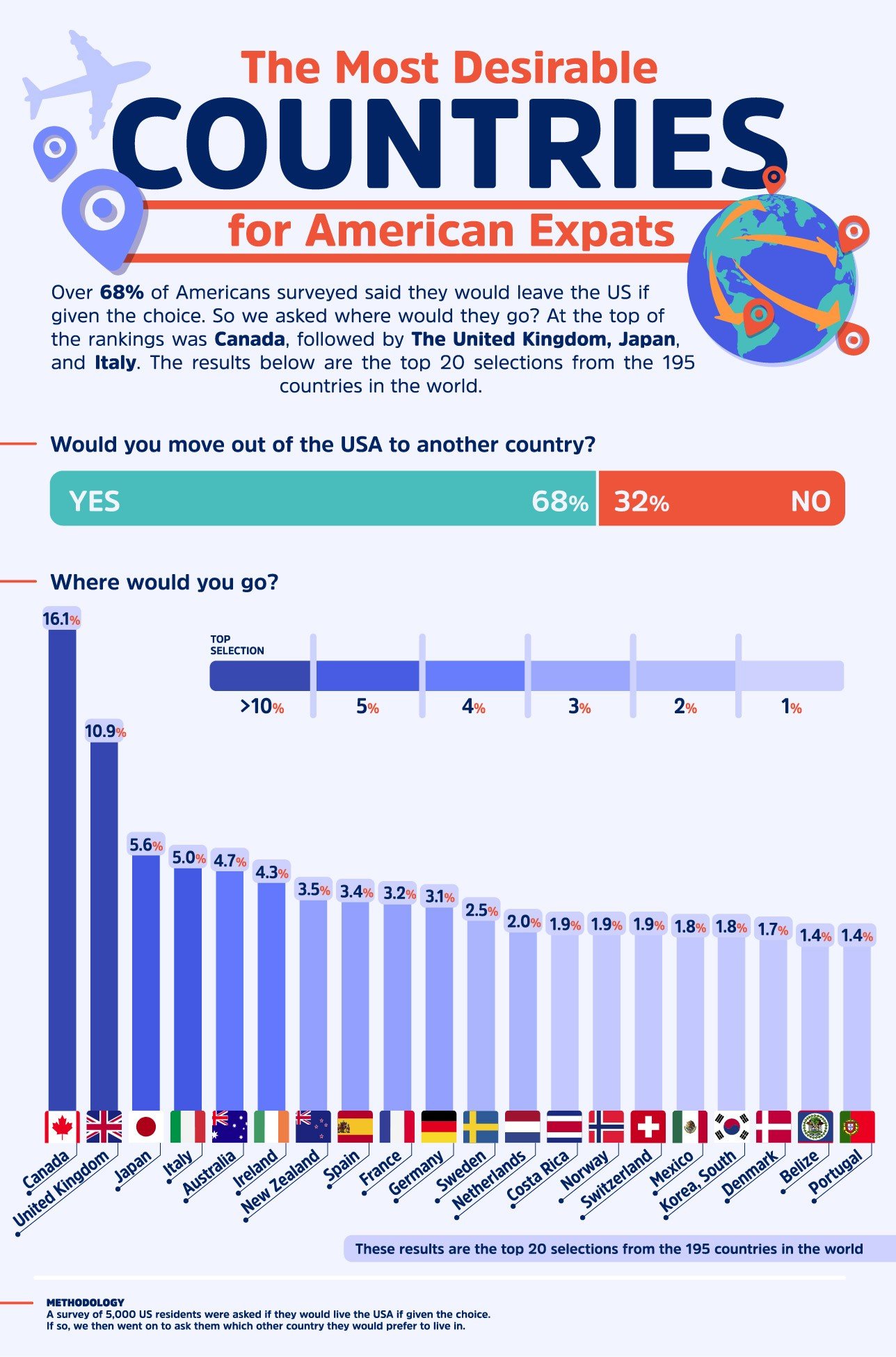 Most desirable countries