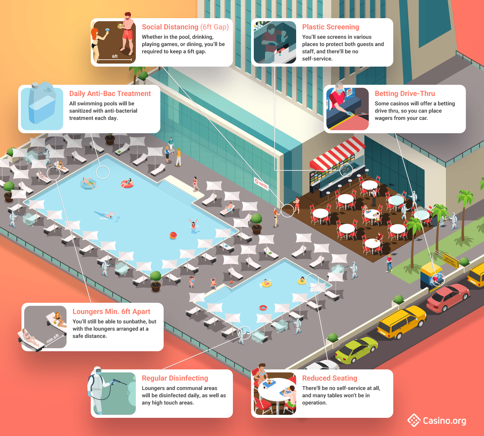 How a Vegas casino will look when it re-opens during the pandemic