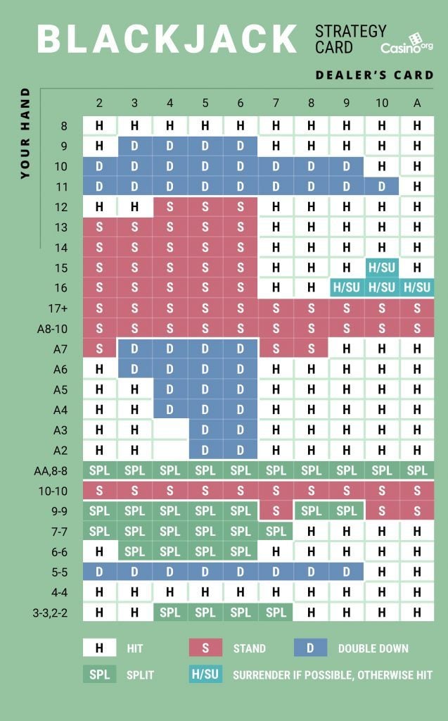 Printable Blackjack Chart