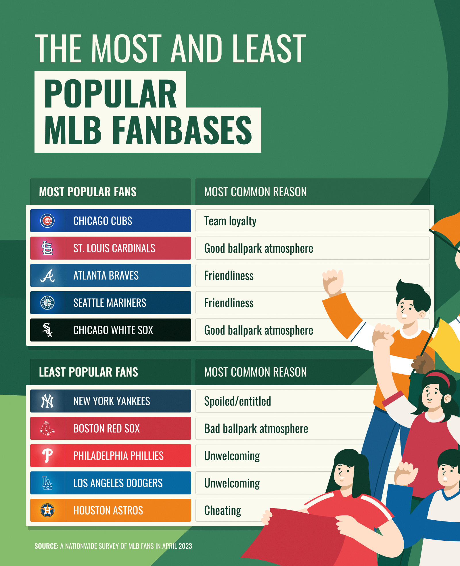 5 Basis Penggemar MLB Teratas