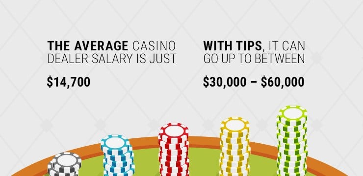statistics show how much a casino dealer earns each year