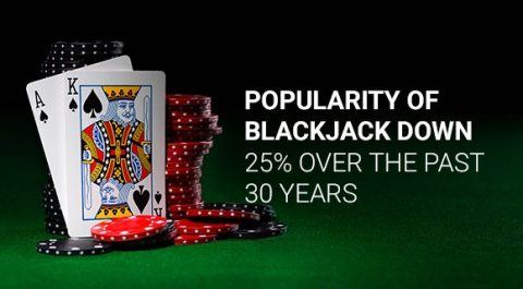revenues for hollywood casino game