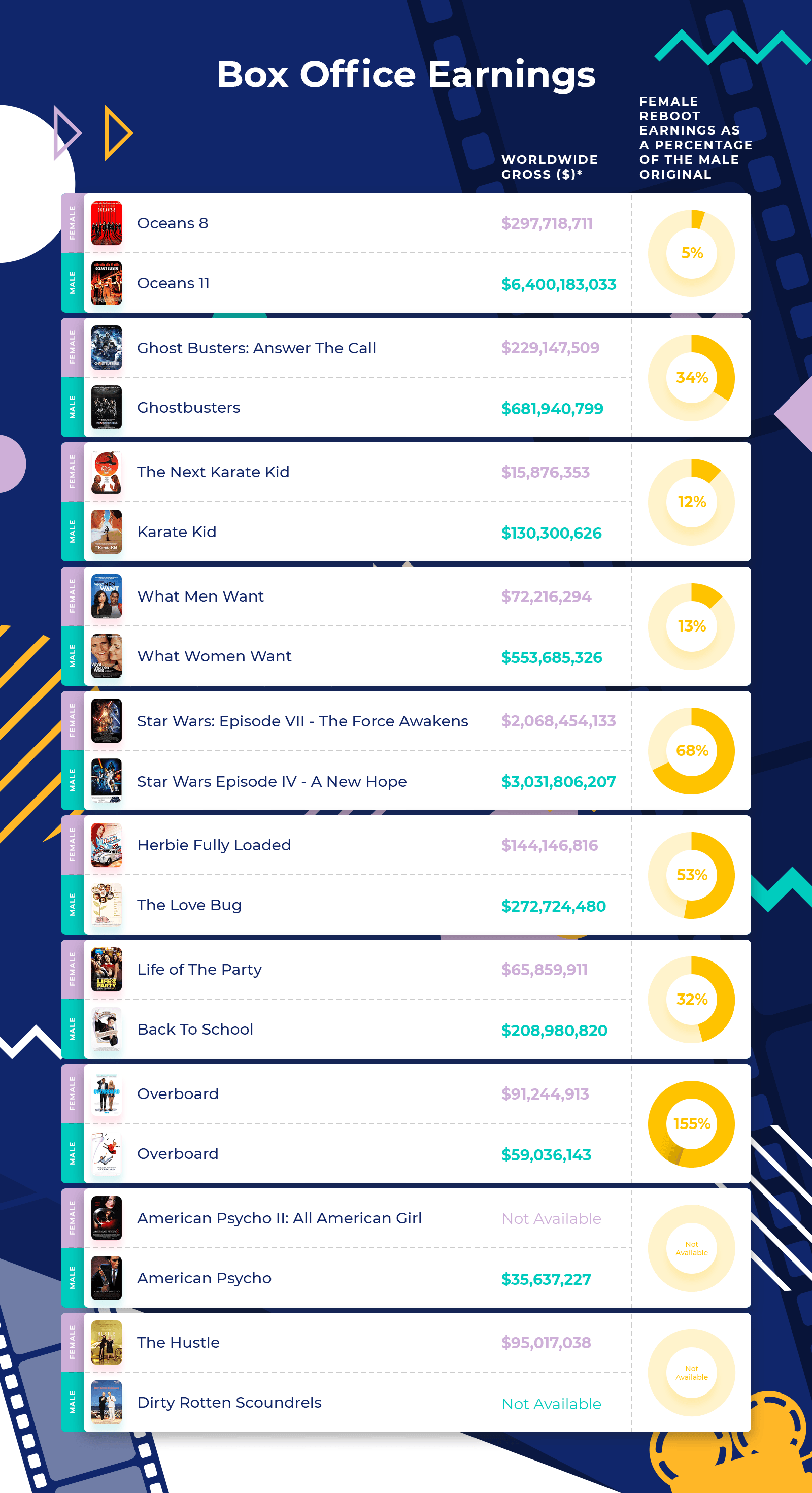 infographic - Box Office Earnings