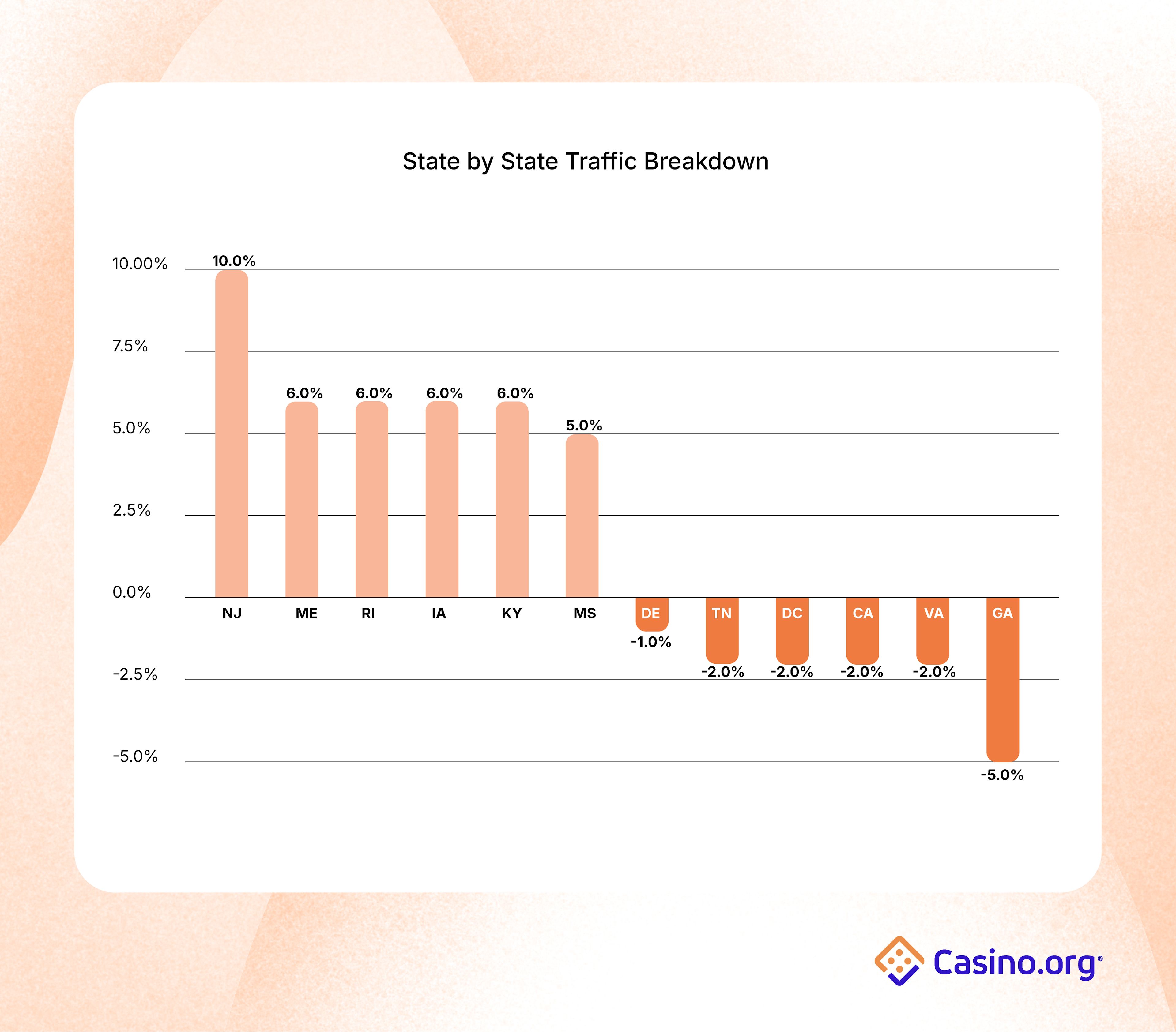 State Of The iGaming Industry Annual 2025 Report