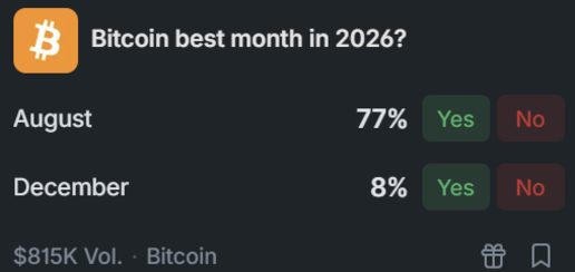 bitcoin aug 25