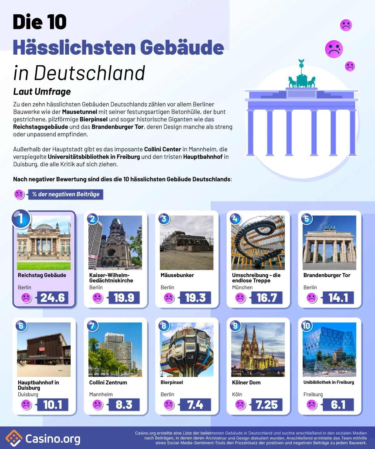 Infographic