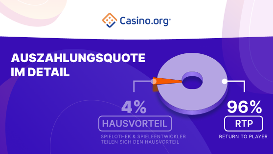 Top 5 Slots mit den besten Auszahlungsquoten (RTP) für DACH-Spieler