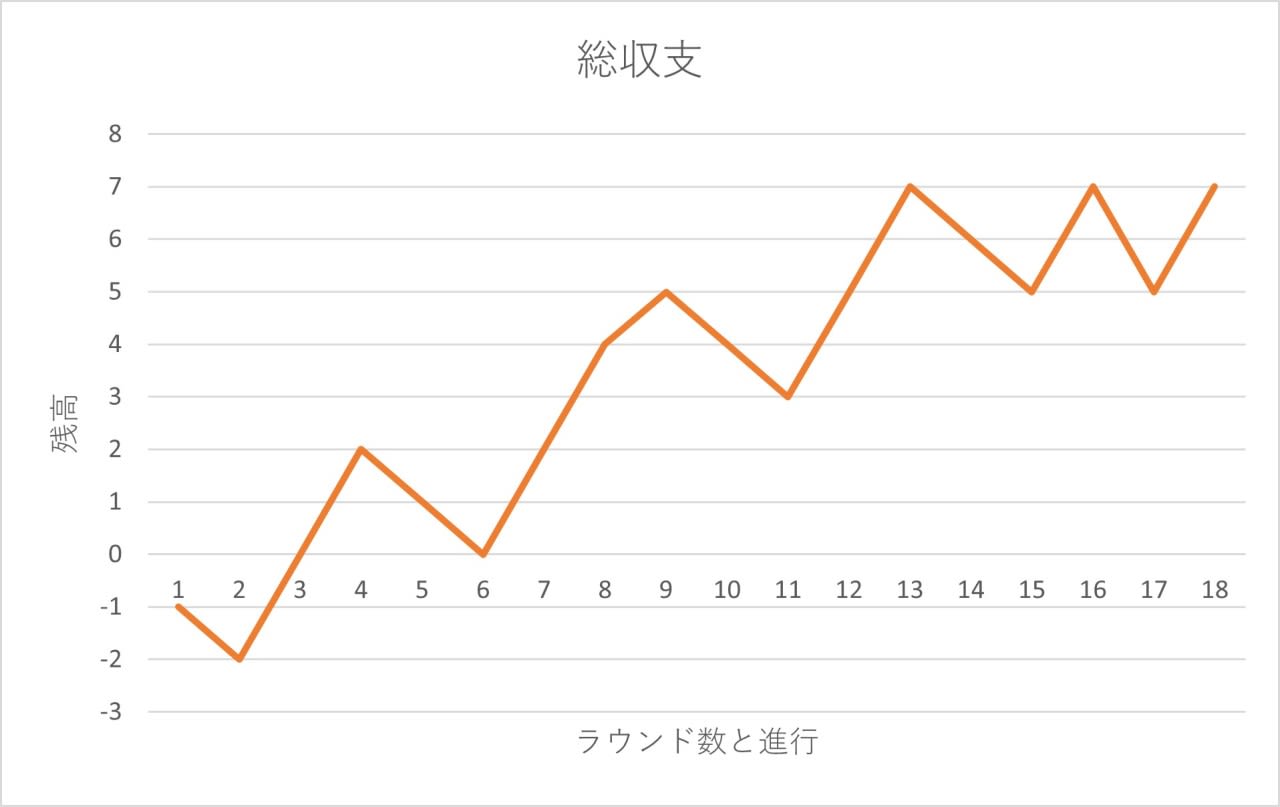 ウィナーズ法シミュレーション1