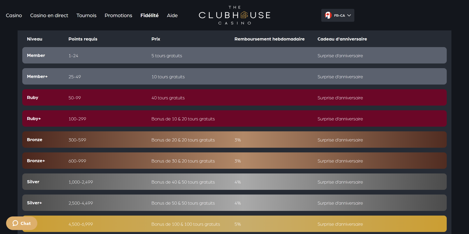 TheClubhouse playtest CAFR v2.png