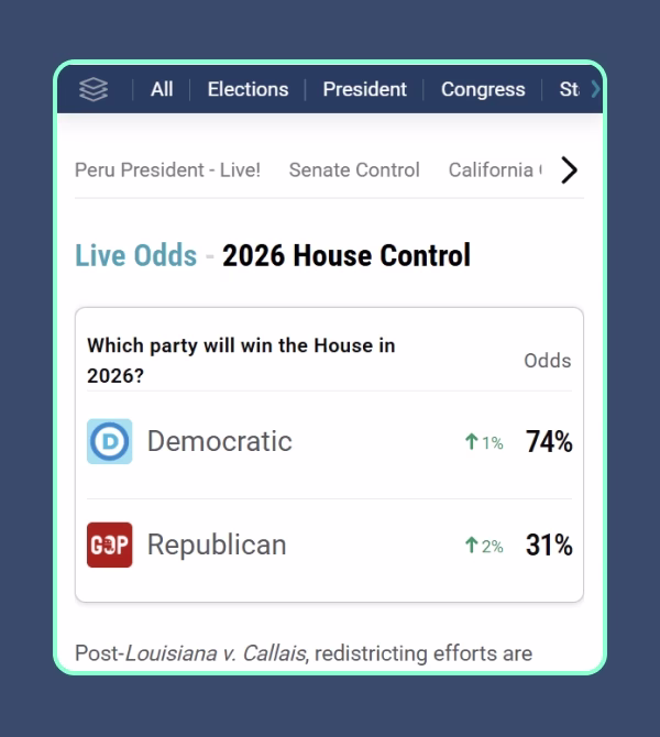1-predictit-casino-predictions