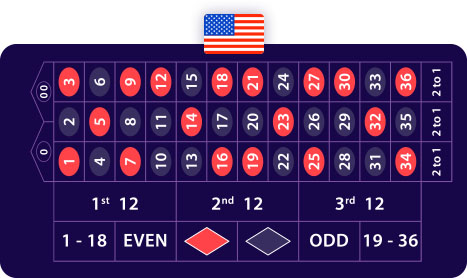 American Roulette