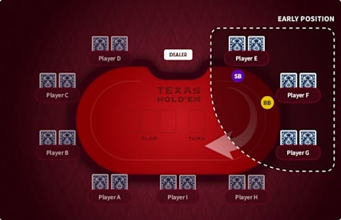 Early Position Poker