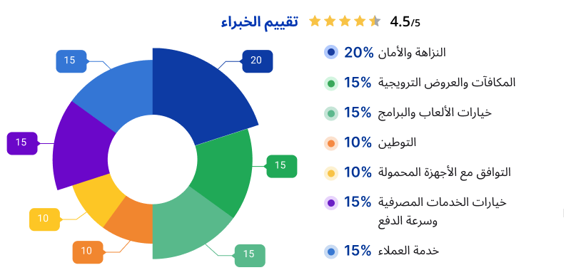 How we rate AR