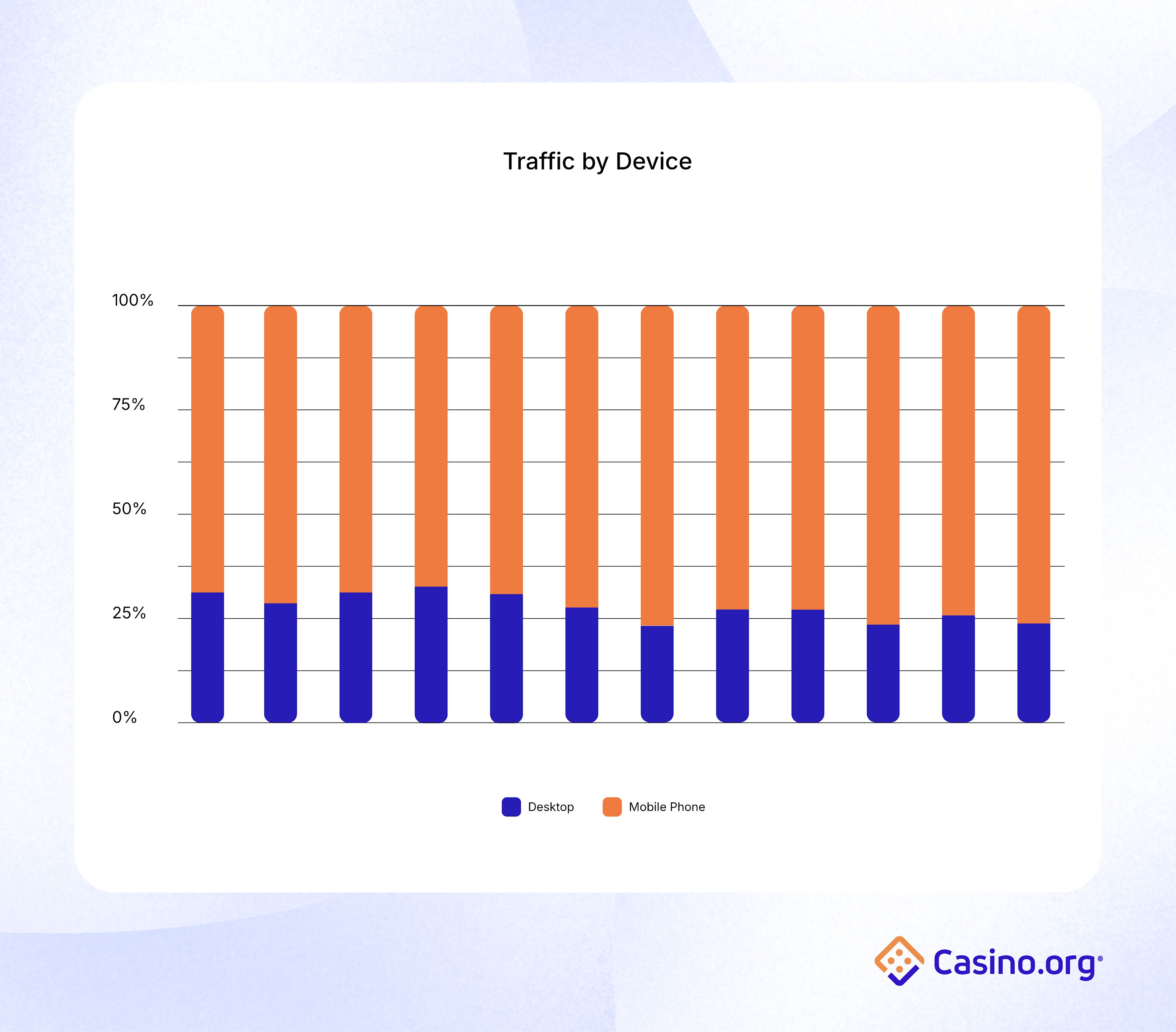 State Of The iGaming Industry Annual 2025 Report