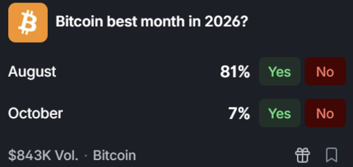 bitcoin sept 11
