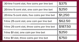 Slot Bankroll