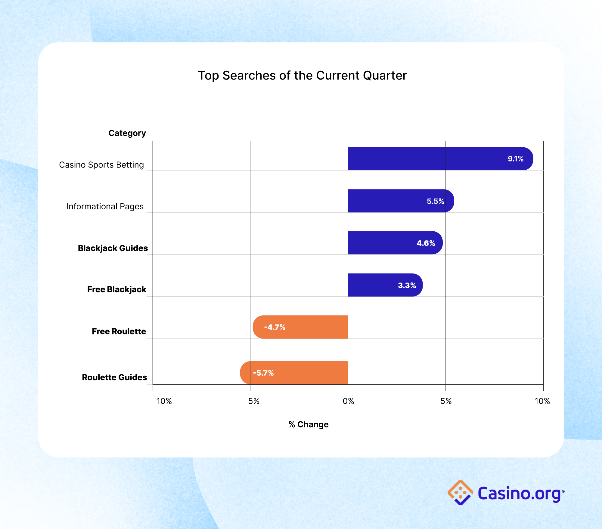 Top Searches of the Current Quarter