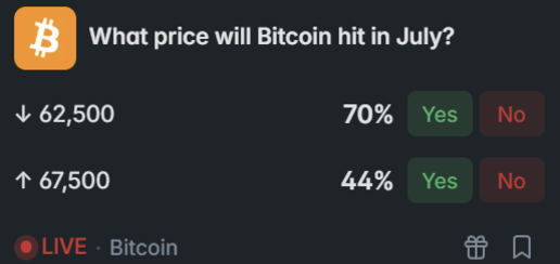 bitcoin july 16