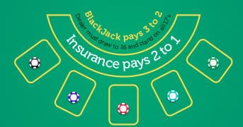 Live dealer blackjack Step 1